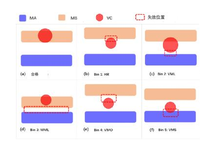 如何識別和防止7nm工藝失效