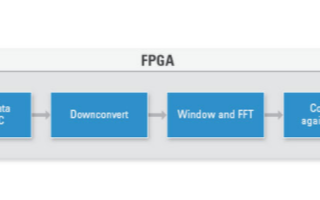 利用NI FlexRIO FPGA模块和适配器模块提升自动化测试系统的性能