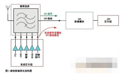 如何才能提高GPS<b class='flag-5'>接收器</b><b class='flag-5'>在</b>同步GPS操作<b class='flag-5'>中</b>的<b class='flag-5'>靈敏度</b>