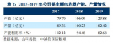 艾华集团发布2020年半年度报告