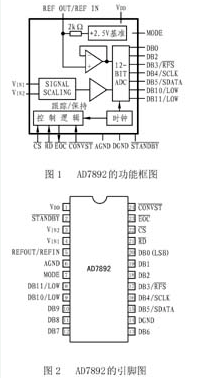 逐次逼近式12位高速ADC AD7892的性能特点和应用实例分析