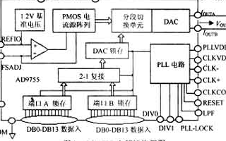 超高速14位数模转换芯片AD9755的性能特点和应用分析