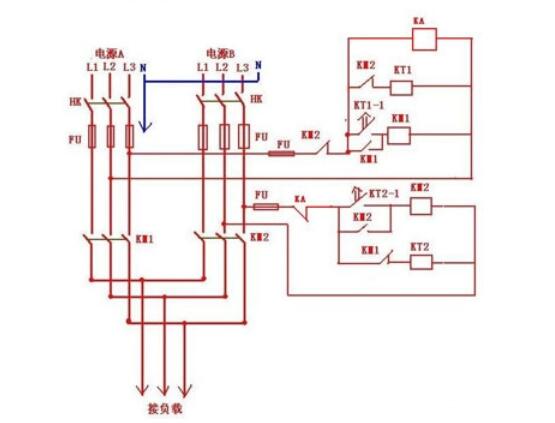 雙電源供電原理_雙電源供電規范要求