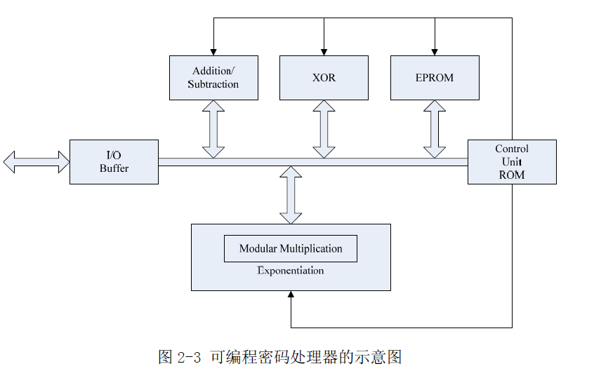 通信保密中的<b class='flag-5'>可編程</b>應(yīng)用技術(shù)<b class='flag-5'>研究</b>