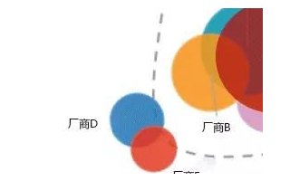 华为发力智慧城市  政务云风口下加宽护城河