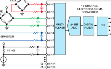 如何为多路复用器应用选择合适的Δ-Σ转换器产品