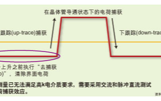 哪些方法可以更快使得新型測試技術和儀器上手