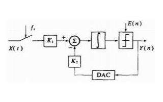 Σ-Δ调制器基本结构、原理及非线性误差校正方法
