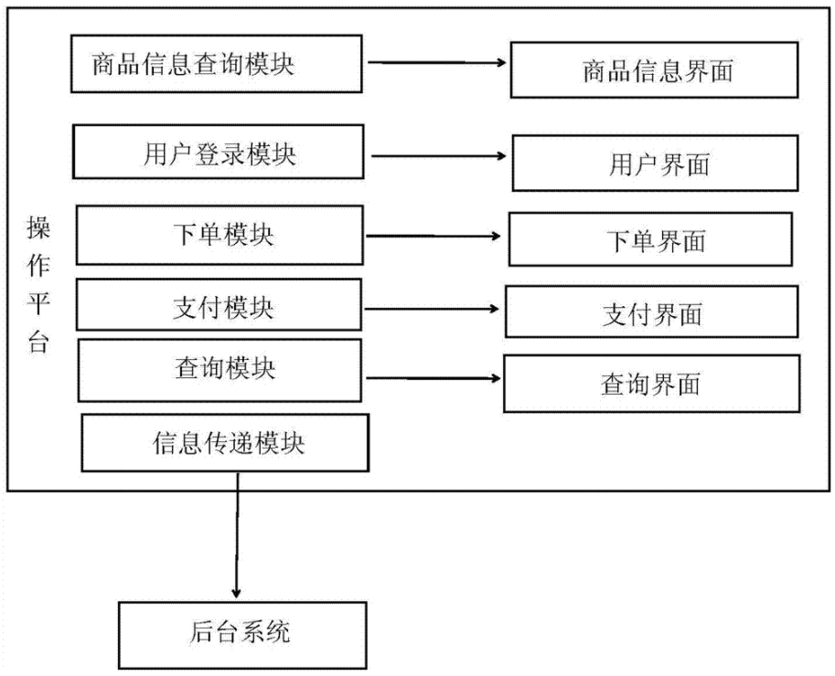 關于共享網(wǎng)絡銷售柜專用MS1793S低功耗藍牙芯片的介紹