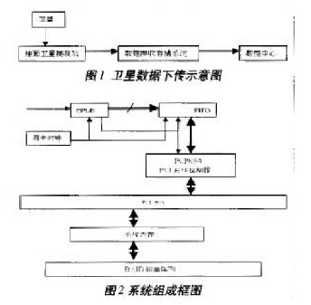 PCI9054的DMA传输过程可通过几个步骤实现？