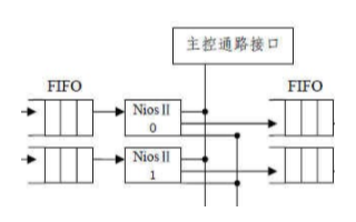 基于FPGA上實現(xiàn)硬件入侵檢測系統(tǒng)的設計