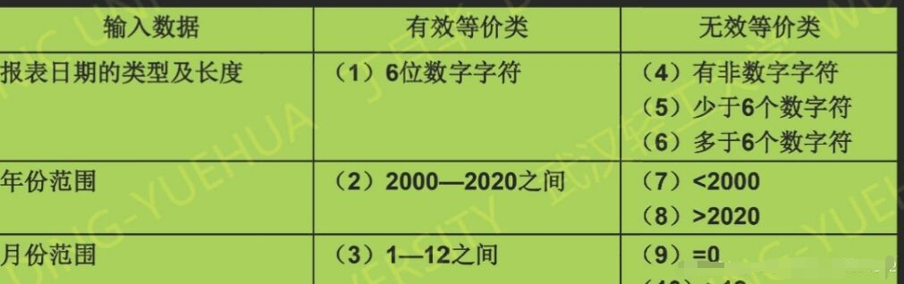 详谈黑盒测试与白盒测试的异同及用例