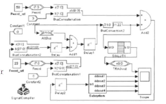 使用FPGA和DSP設(shè)計(jì)<b class='flag-5'>函數(shù)</b><b class='flag-5'>信號(hào)</b><b class='flag-5'>發(fā)生器</b>的資料詳細(xì)說明