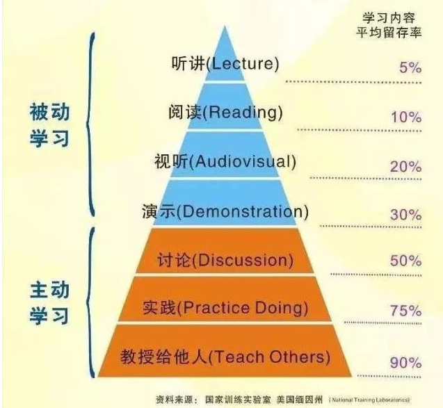 過來人的經驗：程序員如何對自己的職業(yè)有一定的認識