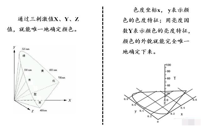 色度计与光谱仪异同点