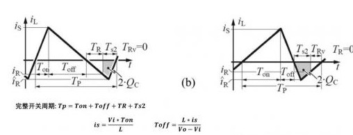 怎样利用滤波器来对电感电流的三角波进行测量？