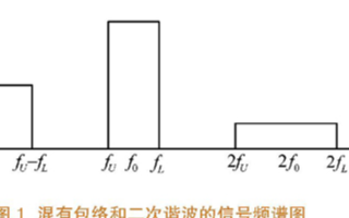 通過利用功率放大器減弱功放記憶效應電路的設計