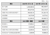 恩捷股份逾4億再收上海恩捷5％股權(quán)