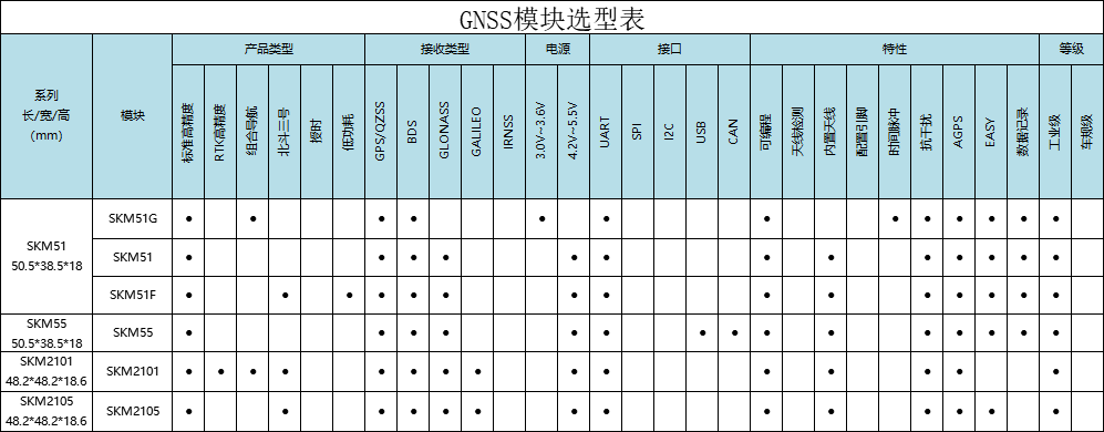 GNSS G-mouse是什么，G-mouse的选型要点有哪些