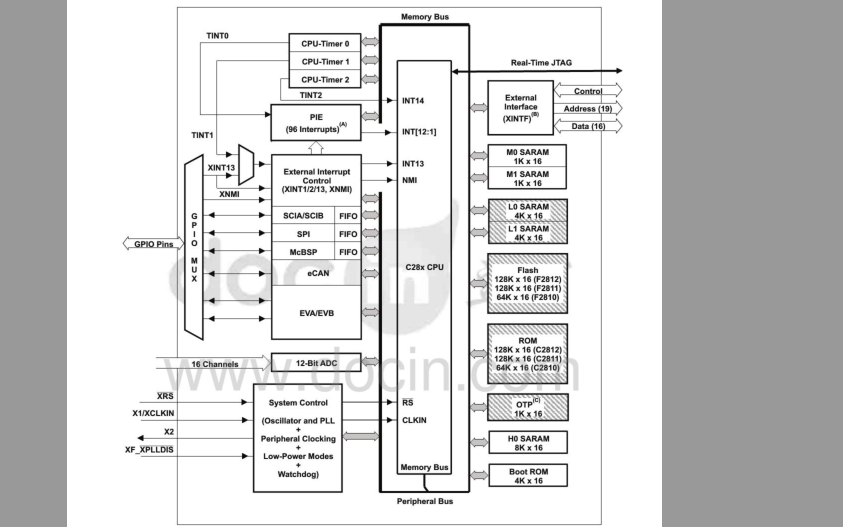 <b class='flag-5'>TMS320F2812</b>系列<b class='flag-5'>DSP</b>的中文數(shù)據(jù)手冊(cè)