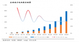 瑞德丰完成了新一轮大规模专项产业基金导入