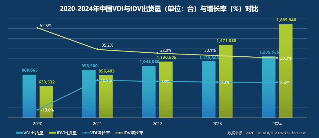 <b>英特尔</b><b>发布</b><b>超能</b><b>云</b><b>终端</b>：专业场景，智慧体验