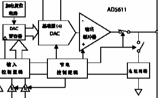 低功耗10位DAC AD5611的性能特點(diǎn)和應(yīng)用設(shè)計(jì)分析