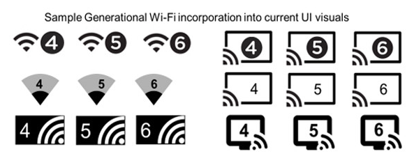 为什么说Wi-Fi6和5G有同样举足轻重的地位？