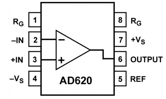 AD623 及 AD8226單儀表放大器主要的區別是什么？