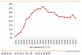 台积电登顶背后的三大关键