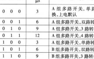 基于TSM320LF2407A型DSP芯片实现电能质量监控系统的应用方案