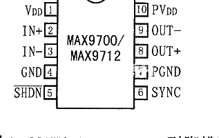 單聲道D類音頻功率放大器MAX9700/12的原理、功能和應(yīng)用分析