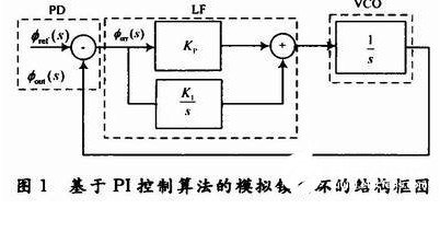 基于FPGA實(shí)現(xiàn)及硬件測試介紹