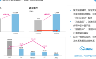 中国移动上半年战略转型成效明显,预2022年进入国内云服务商第一阵营