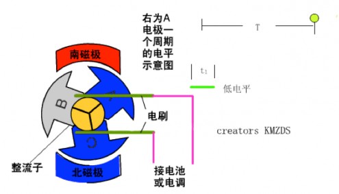 為什么基本所有的霍爾傳感器全是 nmos 的原因？