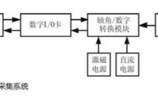 基于LabVIEW软件实现旋变轴角模拟信号采集系统的设计