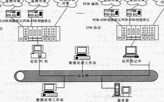 全新数字化测控仪器平台的开发设计与实现