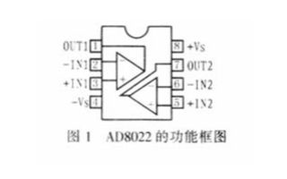 高速电压反馈放大器AD8022的工作原理和应用电路分析