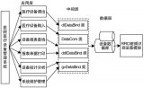 基于RFID技术的医院医疗设备管理系统设计