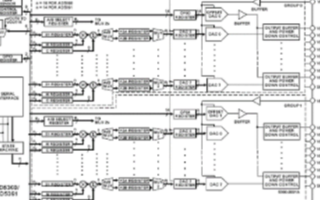 高集成度16通道DAC器件AD5360的性能特點及應用范圍