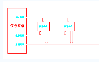 什么是<b class='flag-5'>单片机</b>？<b class='flag-5'>单片机</b>的<b class='flag-5'>基础知识</b><b class='flag-5'>详细说明</b>