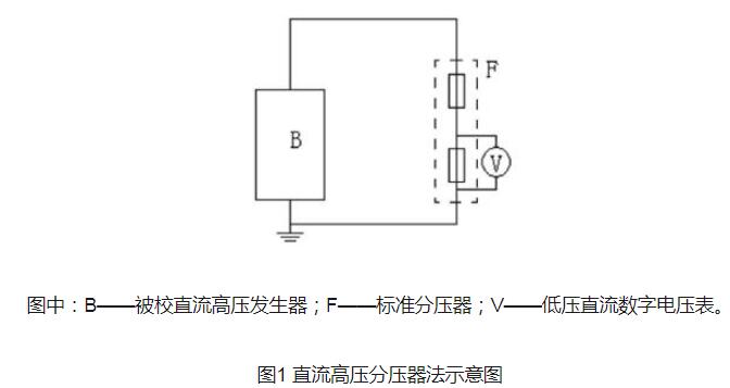 直流高压发生器的测试方法_直流高压发生器故障排除