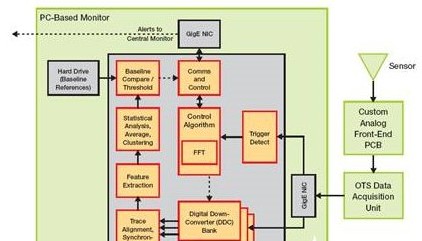 iVeia 公司推出适用于嵌入式监控器设计的Zynq SoC处理器