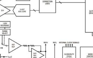 14位模数转换器LTCR2145-14的性能特点及应用范围