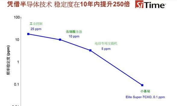 關(guān)于用熱風(fēng)機(jī)加熱產(chǎn)生溫度梯度測(cè)試演示介紹