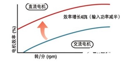 CAN模块实现工业连接性而USB则简化了现场升级