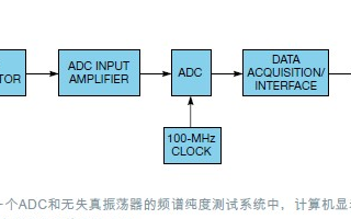 采用惠普HP-339A分析仪进行18位ADC保真度的测量