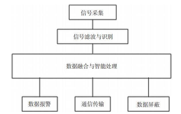 一種通用的計價(jià)器防作弊脈沖的識別與控制方法