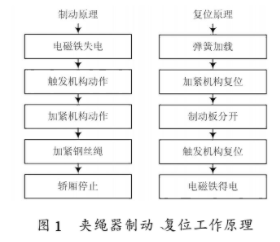 使用檢測(cè)<b class='flag-5'>技術(shù)</b>和<b class='flag-5'>虛擬儀器</b><b class='flag-5'>技術(shù)</b><b class='flag-5'>實(shí)現(xiàn)</b>電梯檢測(cè)系統(tǒng)的設(shè)計(jì)