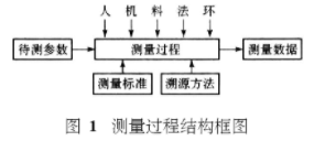 利用Minitab軟件針對(duì)測(cè)量系統(tǒng)進(jìn)行精確性分析